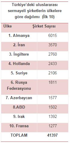 Doğrudan Yabancı Yatırımlar GiriĢ yaptıkları ülkeye sermayenin yanı sıra teknoloji ve iģletmecilik bilgisi de getirmektedir. Ġstihdam ve rekabete katkı sağlar.