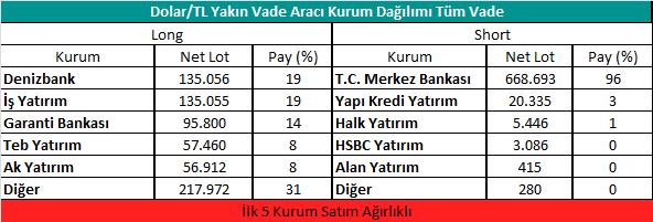 Dün akşam gerçekleşen Fed toplantısı sonrası başkan Powell ın beklentilerden daha şahin tonda gelen konuşmasının ardından doların küresel bazda değer kazandığını gördük.