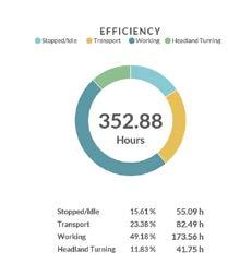 Araç üzerindeki sensörler ve GPS konumu aracılığıyla, abonelik sözleşmenize bağlı olarak, MF 7700 S traktörünüzün 40 adede kadar parametresi toplanabilmektedir ve bunlar güvenli bir merkezi MF