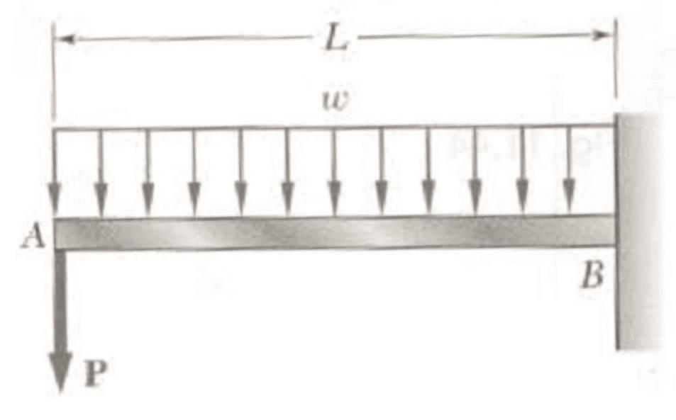 Soru 2: (40 puan) Şekil.2 :[Kaynak: Example 11.12, Sayfa 713, Ferdinand P. Beer, E. Russell Johnston, Jr.,John T.