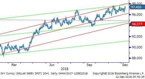 Gbp DXY ABD de Federal Açık Piyasa Komitesi'nin (FOMC) para politikası kararlarını açıklayarak, politika faizini beklendiği gibi %2.25 %2.50 aralığında bıraktı.