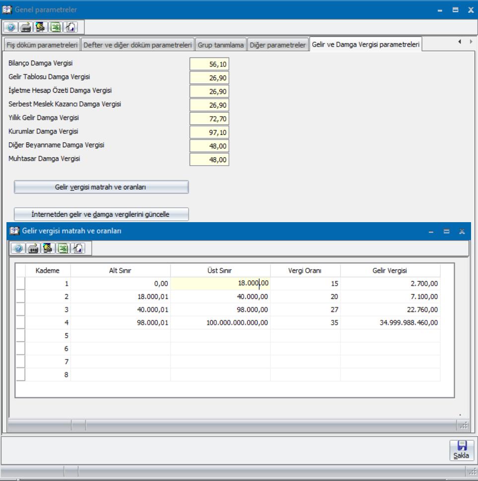 Parametreleri (096111) menüsüne damga vergisi tutarları eklenmiştir.
