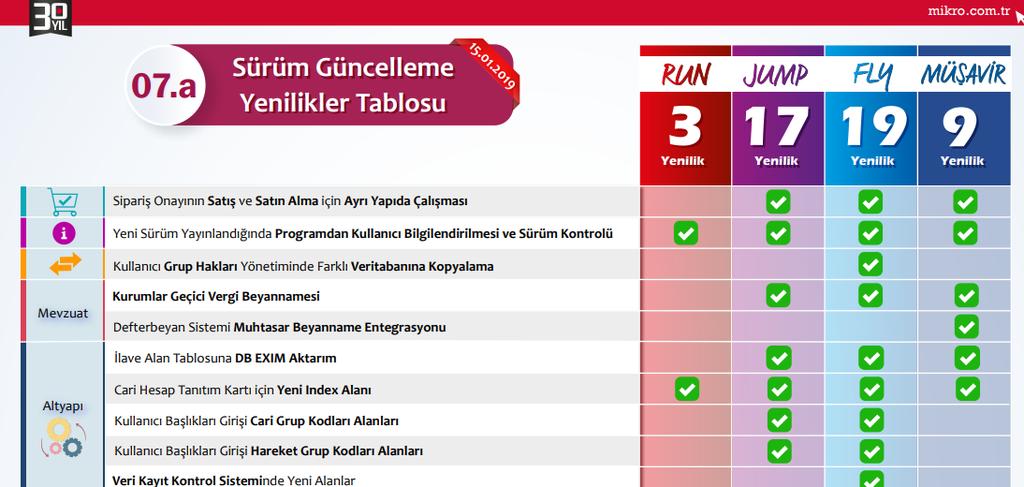 takibini sağlayabilecekleridir.