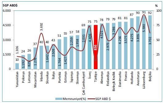 Sağlıkta Türkiye de Millileşmenin Sağlık Ekonomiye Potansiyeli Katkısı Türkiye de Sağlık Hizmetlerinin Finansmanı ve Sağlık Harcamalarının Gelişimi Grafik 8.