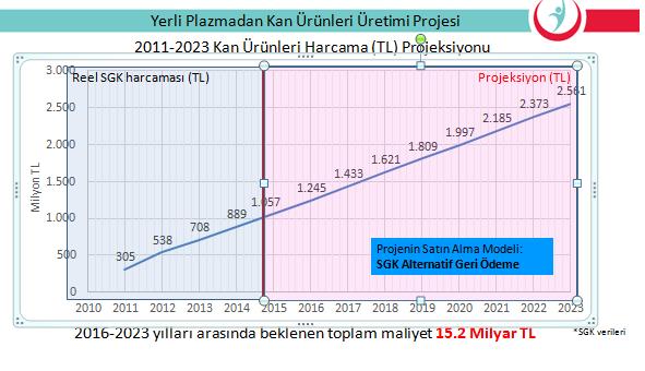 Sağlığın Geleceği; Yerli