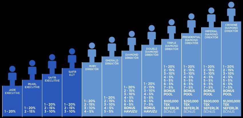 4. KAZANMA YOLU EŞLEŞME BONUSU EKİBİNİZİ BÜYÜTMEK İÇİN ÖDENİR Jeunesse Global satış ekibinizi oluşturmak için ödüllendirilmeniz gerektiğine inanıyor.