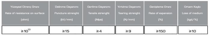 ömrü Using life Ülkeye maliyeti ve kaçak akım Cost and residual current Kirli havada erozyona direnç Resistance against erosion in pollution weather Bütünlük Completeness Kantilever dayanım