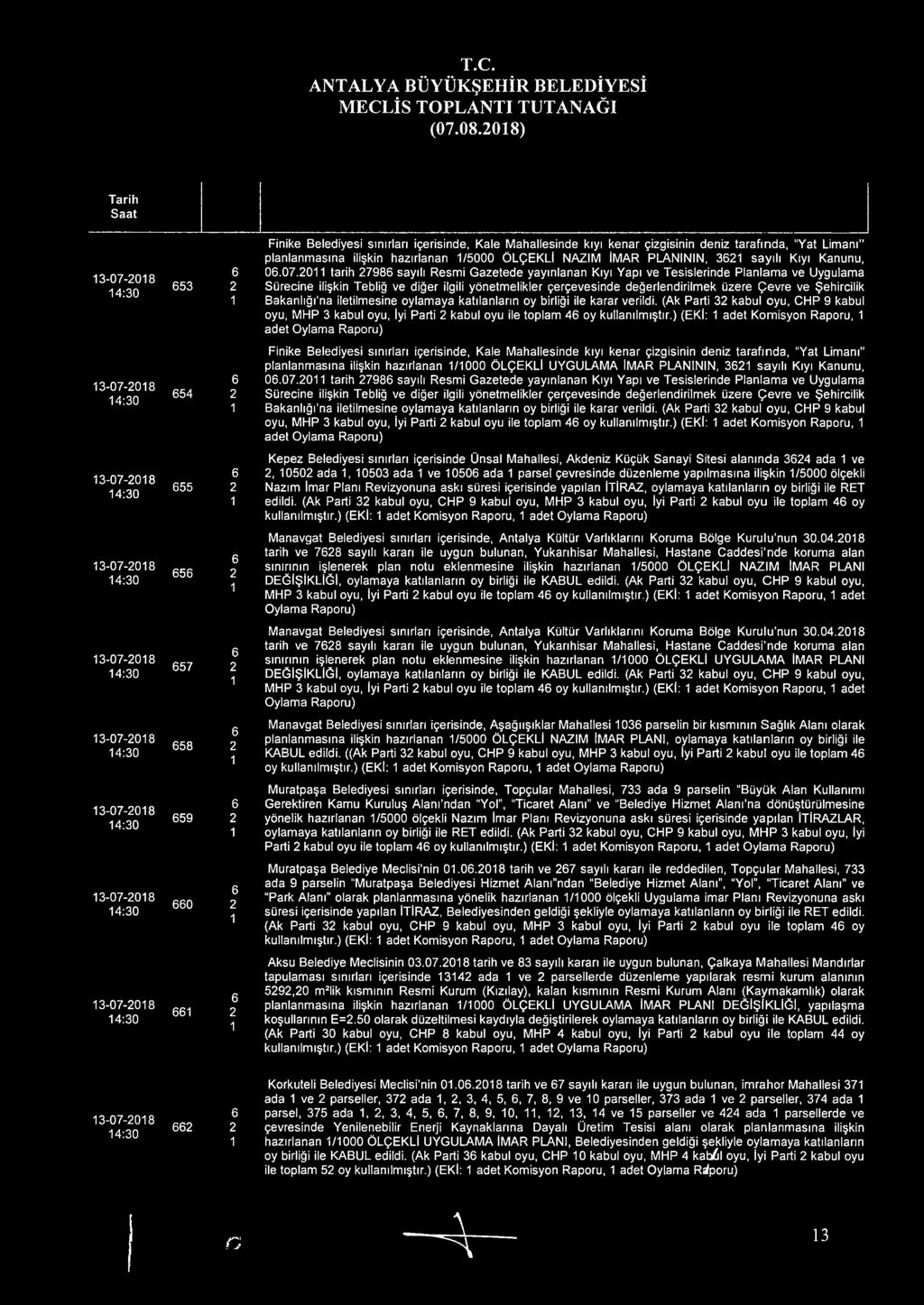 2011 tarih 27986 sayılı Resmi Gazetede yayınlanan Kıyı Yapı ve Tesislerinde Planlama ve Uygulama Sürecine ilişkin Tebliğ ve diğer ilgili yönetmelikler çerçevesinde değerlendirilmek üzere Çevre ve