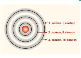 18 grup bulunmaktadır. Bu gruplardan 8 tanesi A, 10 tanesi B grubunu oluşturur. 4-) Benzer özellik gösteren elementler alt alta gelecek şekilde sütunlar oluşturmuştur.