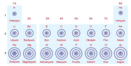 belirtilmelidir) He ( 2) 2) 1.