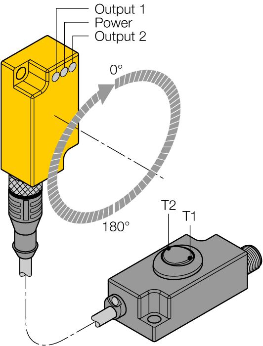 Montaj talimatları/açıklama Öğretme adaptörü TX1-Q20L60 vasıtasıyla anahtarlama noktalarını programlama Açma ve kapatma noktaları, 360 'lik tüm eğim aralığı üzerinde serbest bir şekilde seçilebilir.