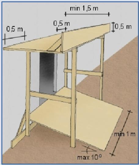 Podyum - Eğer çalışılan yerlere ve geçiş yollarına inşaat malzemesi veya atığı düşmesi ihtimali varsa koruma amacıyla çatı yapılmalıdır. - Podyumlar en az 0.8 m genişliğinde, yük taşınacaksa en az 1.