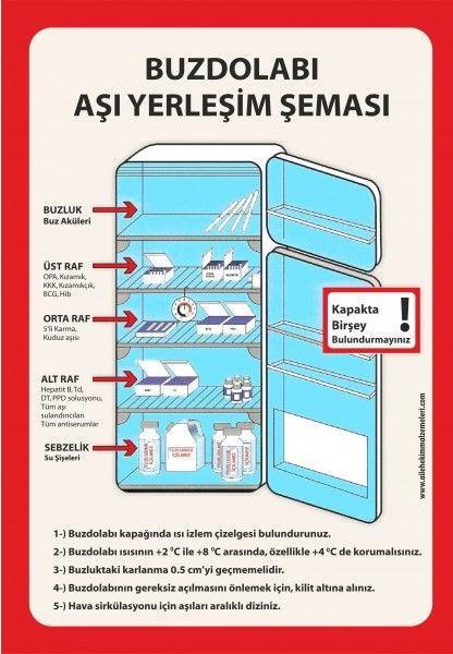 Aşının depolanması/saklanması Hepatit B aşıları