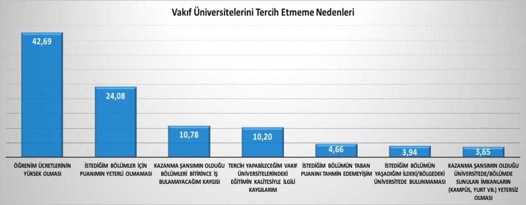 faktörü almıştır. Devlet üniversitelerindeki boş kontenjanlar düşünüldüğünde Devlet üniversitelerinin adayların temayülünün yoğunlaştığı programları dikkate alacağı düşünülmektedir.