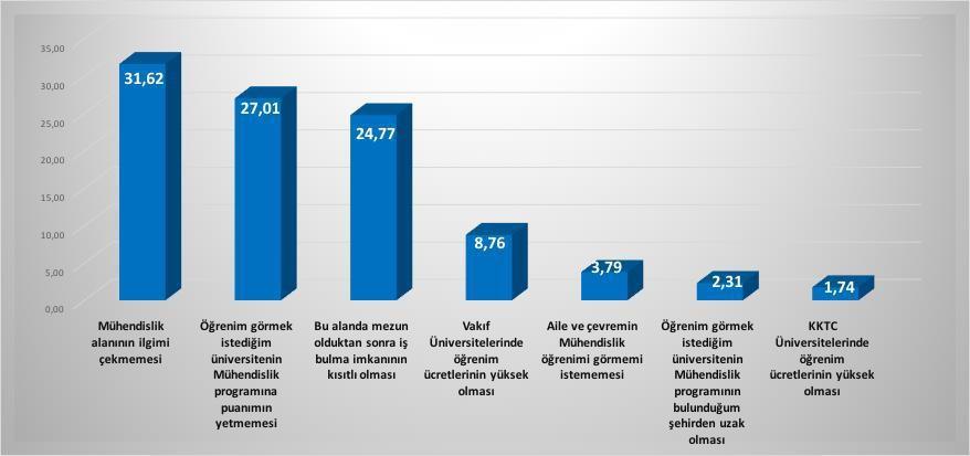 arasında çok az bir fark olması, öğretmenlik programlarında istihdam daralmasına rağmen bu programların hala adaylar için muteber olduğunu göstermektedir.