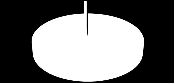 TEKİRDAĞ 722; 1% 66.