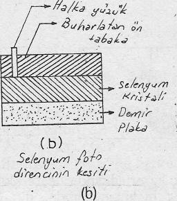 Termistörlerin A.V.O. metre ile kontrolunda ölçü aleti RxlOO konumuna alınır. Ölçü aletinin uçları termistöre bağlanır ve termistör ısıtılır. Termistör P.T.C. ise direncin artması, N.T.C. ise direncinin azalması gözlenmelidir.