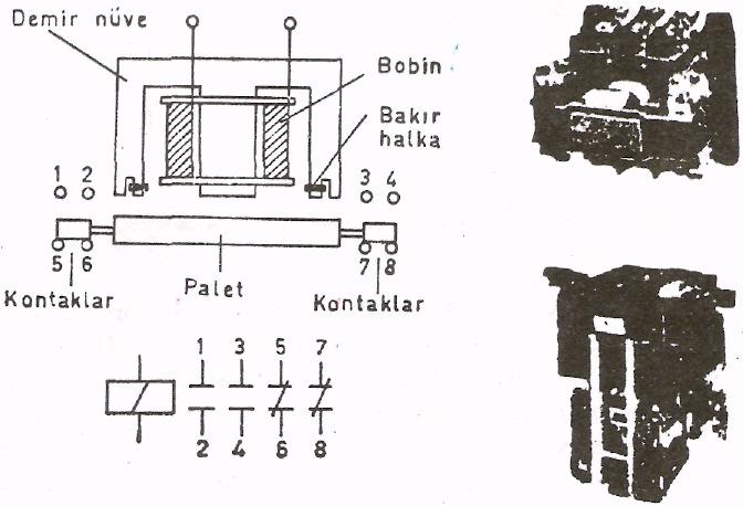 Kontaktörlerde normalde açık ve normalde kapalı olmak üzere iki çeşit kontak vardır.