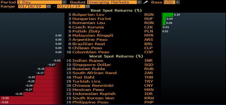 GELİŞEN ÜLKE PARA BİRİMLERİNİN DOLAR A