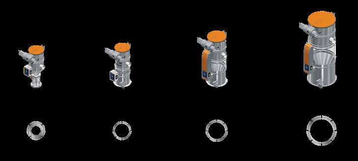 TEKNİK VERİLER Teknik veriler 0.5I 1.5I 03I 05I 06I 10I 15I 30I 50I Dolum hacmi - litre/çevrim 0.5 1.5 3 5 6 10 15 30 50 Ağırlık (kg) 7 8 8.5 9 11.5 12 18.5 20.