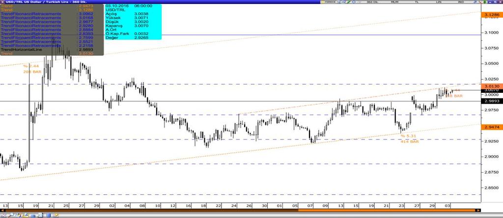 Dolar/Lira Varlık Cinsi Son Değer Kapanış 5 Günlük H.O. 2 Günlük H.O. 5 Günlük H.O. 1 Günlük H.O. 2 Günlük H.O. USDTRY 3.27 2.9999 2.9913 2.979 2.9685 2.9544 2.