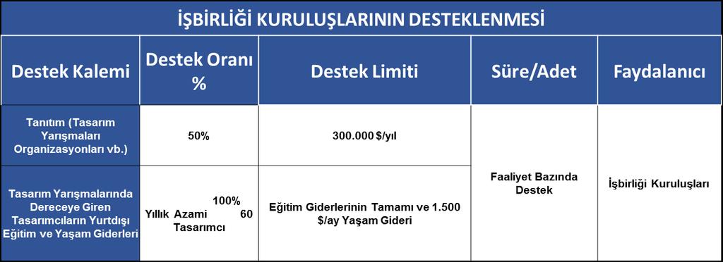 TASARIM DESTEĞİ