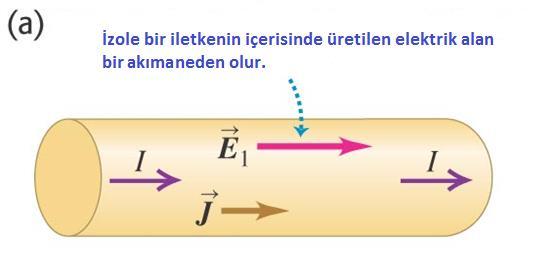 4. Elektromotor Kuvvet (EMK) ve Devreler Bir elektrik devresi, en basit anlamıyla elektrik akımın aktığı