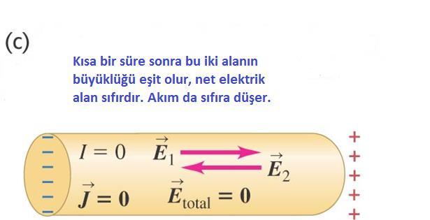 Bir iletkenin düzgün bir akıma sahip olabilmesi için kapalı bir devre olması gerekir.