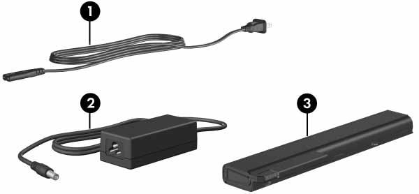 Ek donanım bileşenleri 1 Güç kablosu* AC adaptörünün AC prizine bağlanmasını sağlar. 2 AC adaptör AC gücünü, DC gücüne dönüştürür.