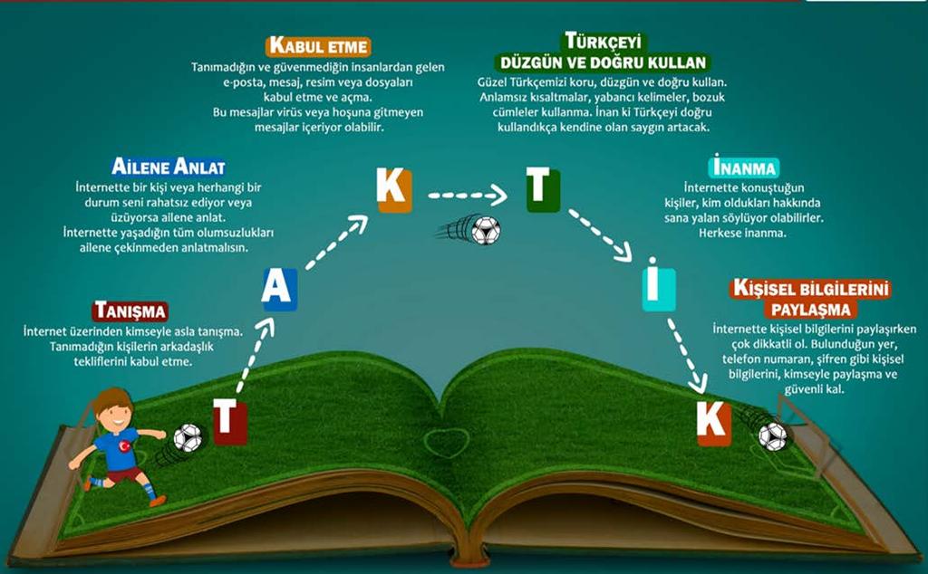 ortamda tanıştıkları kişilerle yüz yüze görüşmelerinin tehlikeli olduğunu hatırlatın. Çocuklarınızın sosyal ağlardaki gizlilik ayarlarını kontrol edin.