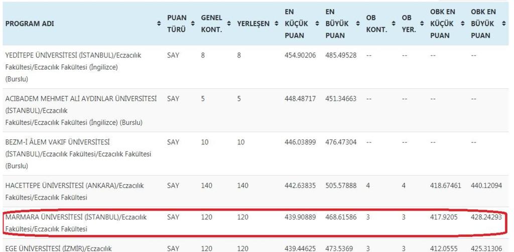 2018 Yılı Üniversite Yerleştirme