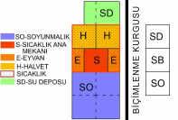 308 bölümü bu hamamda sıcaklık ana mekanı ve halvetten Halvet hamamlarda özel yıkanılan birimdir ve sıcaklık ana mekanına doğrudan bağlantılıdır. III No.