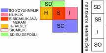 lu Hamam ın biçim gramer analizi Şekil 4.6. Konak (Bey) Hamamı nın biçimlenme şeması C- III No.