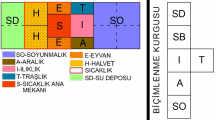 309 iki eyvan ve iki halvetten Seymenlik Hamamı genel hamam niteliğindedir. Şekil 4.11.