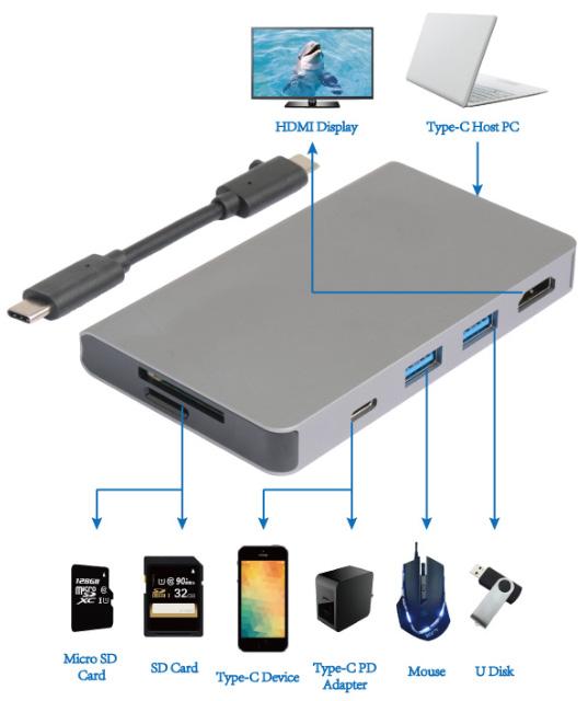 6.0 BAĞLANTI ŞEMASI HDMI Ekran Tip-C ana bilgisayar Micro