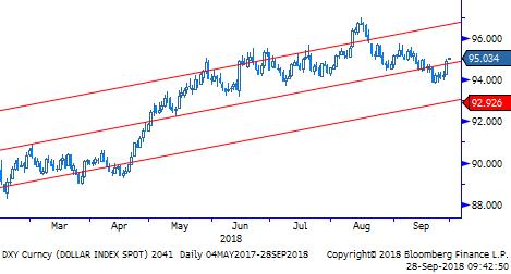 Gbp/Usd & Gbp/Eur Kanada ile ABD ticaret anlaşmasına vardı.