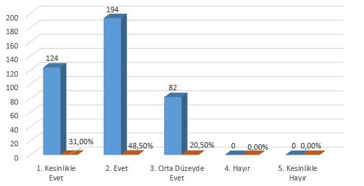 3. Bilişim sektörünü yakından tanımam için sektör temsilcilerinin kariyer günleri düzenlemesini isterim. 4.