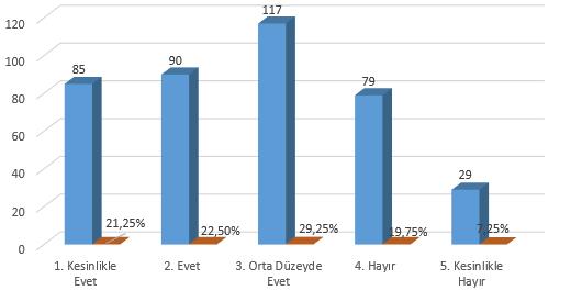 Firmada işe başlayınca masa başında çalışmak