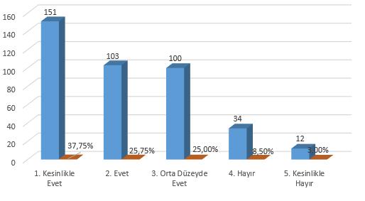 18. Çalışacağım iş yerinde tecrübe kazanıp mesleği öğrenmek