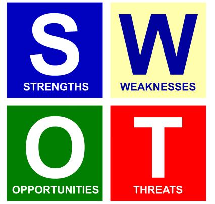 SWOT nedir?