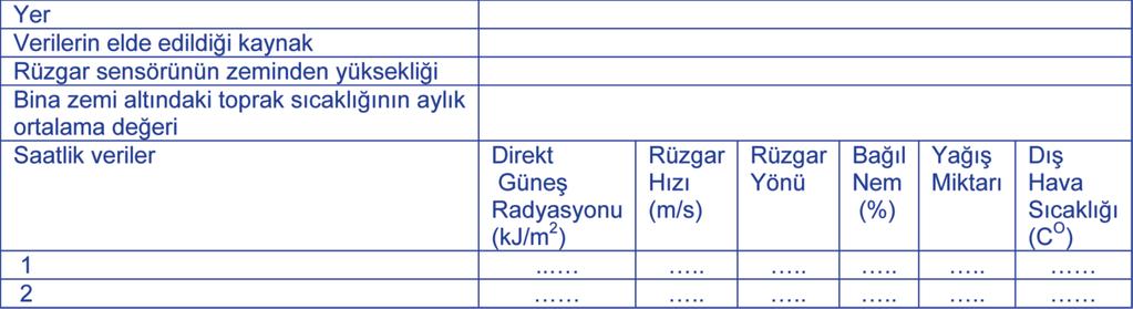 2 Binanın Geometrik Özellikleri Binaların enerji modellemesi ve simülasyonları binaya ait plan, kesit, görünüş gibi çizimlerin elde edilmesi ve bunlardan