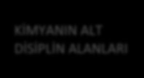 ..kimya Canlı organizmaların kimyasal yapısını ve bu yapıda meydana gelen kimyasal değişiklikleri inceleyen kimya disiplinidir.