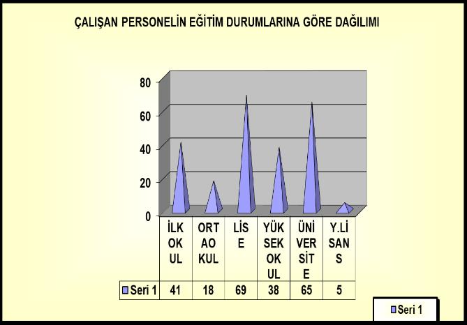 Beldenin nüfusu, fiziki ve cografi yapısı, ekonomik, sosyal ve kültürel özellikleri ile gelişme potansiyeli dikkate alınarak, norm kadro ilke ve standartlarına uygun olarak gerektiğinde sağlık, imar,