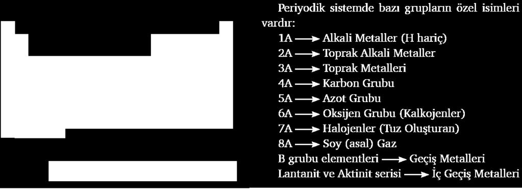 METALLERİN ÖZELLİKLERİ Yüzeyleri olup ışığı yansıtırlar. Oda sıcaklığında hariç katı hâldedirler.. ve elektrik akımını iyi iletirler. Çoğu hâline getirilebilir, dövülerek işlenebilir.