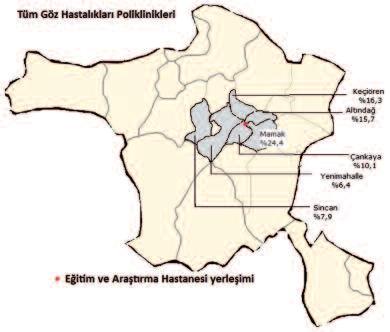 ŞEKİL 3: Ankara da ikamet eden hastaların ilçelere göre dağılımı. yapılmaktadır.
