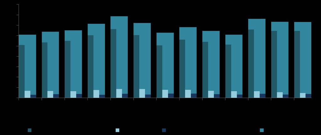 BORSA İSTANBUL KONSOLİDE Piyasa Bazında Aylık İşlem Hacmi, Ağustos 1 %.3 Piyasa detayları için tıklayınız %6.3 %.