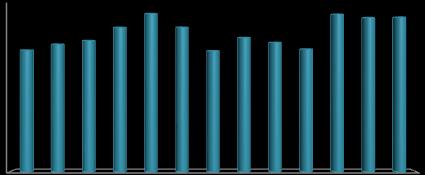 BORÇLANMA ARAÇLARI PİYASASI 3 3 2 1 2 267 27 32 331 32 23 329 Pazar Bazında İşlem Hacmi Dağılımı 322 323 281 271 27 %27. %1. %.1 %.1 %71.3 %.