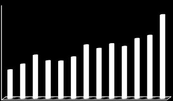 87 Döviz Vadeli İşlem Sözleşmeleri 3.48.4.88 19. Kıymetli Madenler Vadeli İşlem Sözleşmeleri 7.31.83.31 Pay Vadeli İşlem Sözleşmeleri 66.69.161.