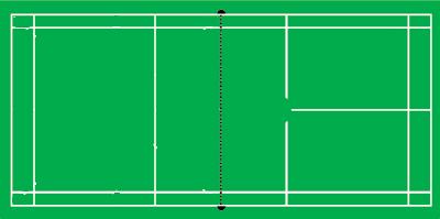 5-Drop Vuruşu 6-Drive Vuruşu 7-Net Drop Vuruşu 8- Adımlama Çalışması (Gölge Badmintonu) Adayın,