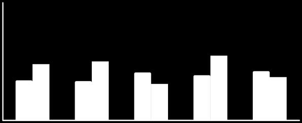 Milyon TL Merkezi yönetim bütçesi 2018 yılı ayında 1 milyar 673 milyon TL fazla vermiş iken 2019 yılı ayında 5 milyar 91 milyon TL fazla vermiştir.